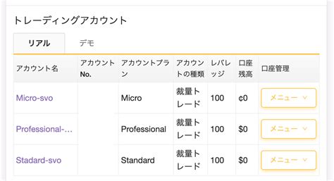 【2024年8月】SvoFXで当サイト限定10,000円の口座開設ボーナ .